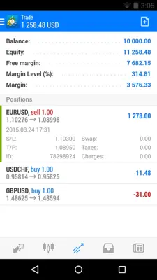 MetaTrader 4 android App screenshot 1