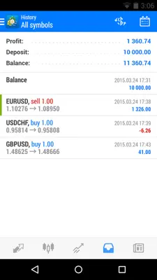 MetaTrader 4 android App screenshot 2