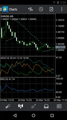 MetaTrader 4 android App screenshot 3