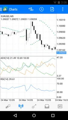 MetaTrader 4 android App screenshot 4