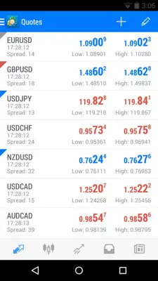 MetaTrader 4 android App screenshot 5