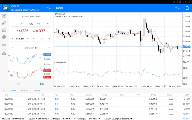 MetaTrader 4 android App screenshot 8